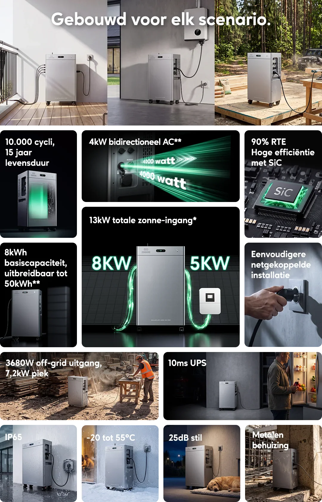 Kernpunten van de Zendure SolarFlow 3000 Mix AC+ op een rij