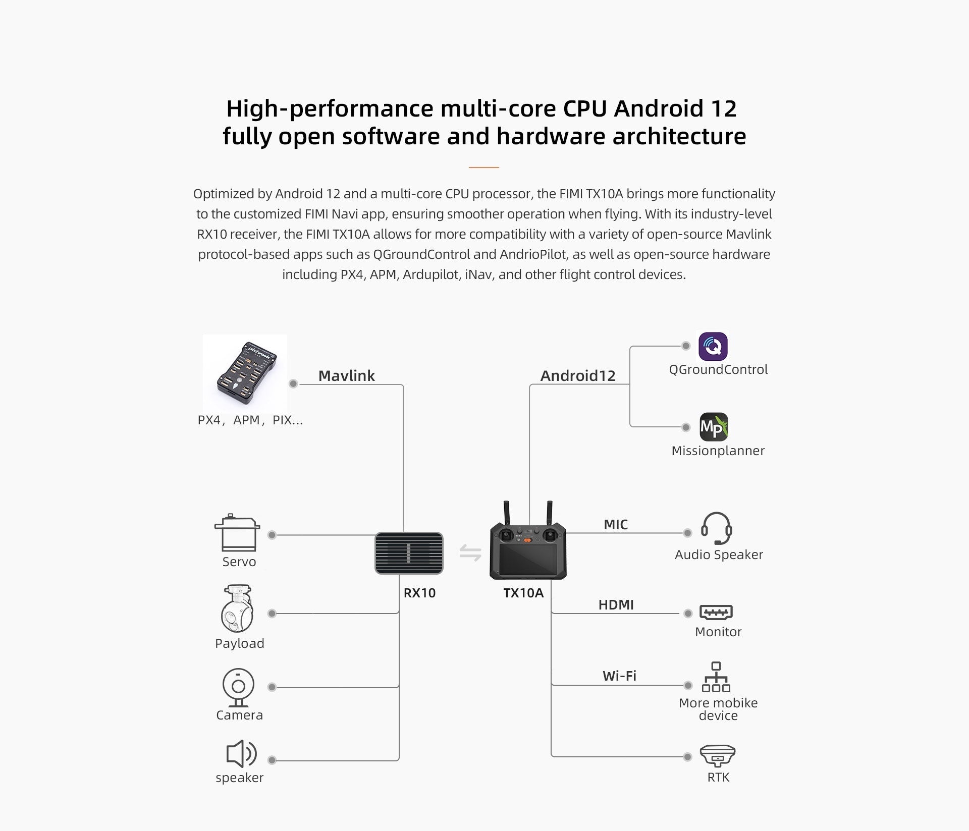 Xiaomi Fimi TX10A Built-in Screen Remote Controller