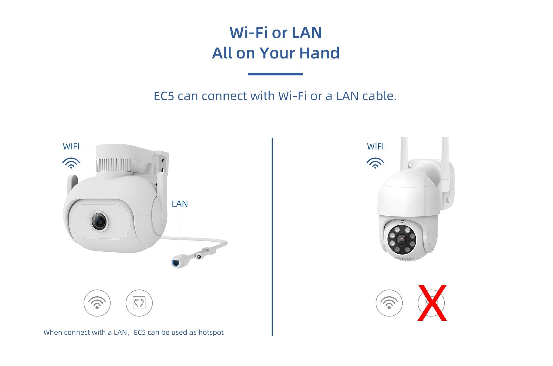 Caméra à projecteur Xiaomi Imilab EC5