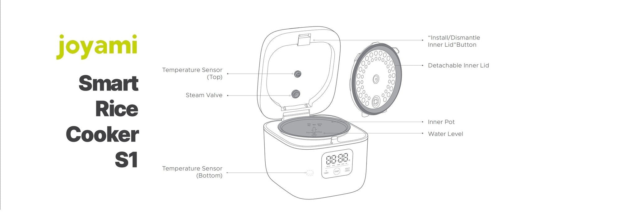 Xiaomi Joyami Rice Cooker S1 0.8L