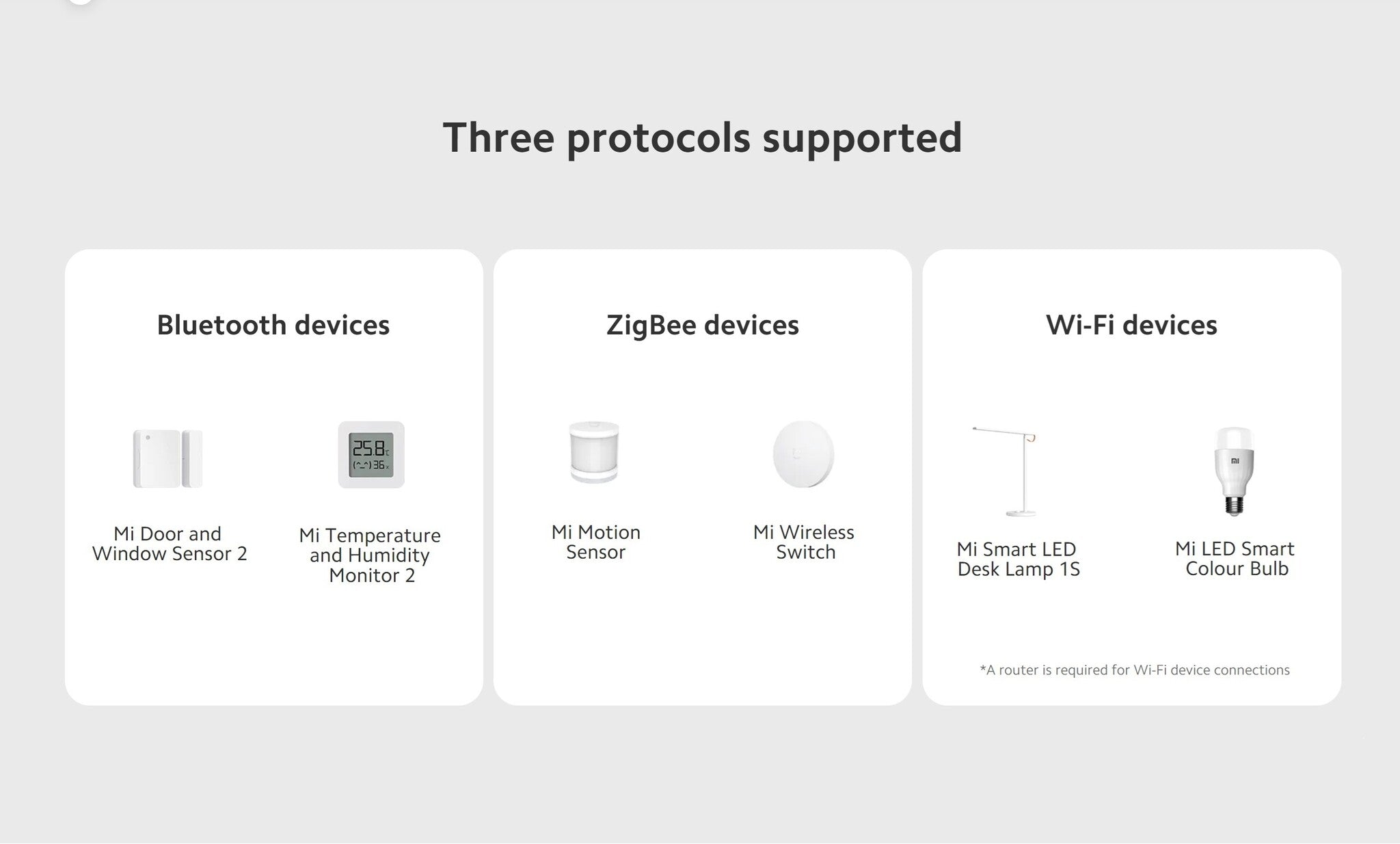 Xiaomi Smart Home Hub 2