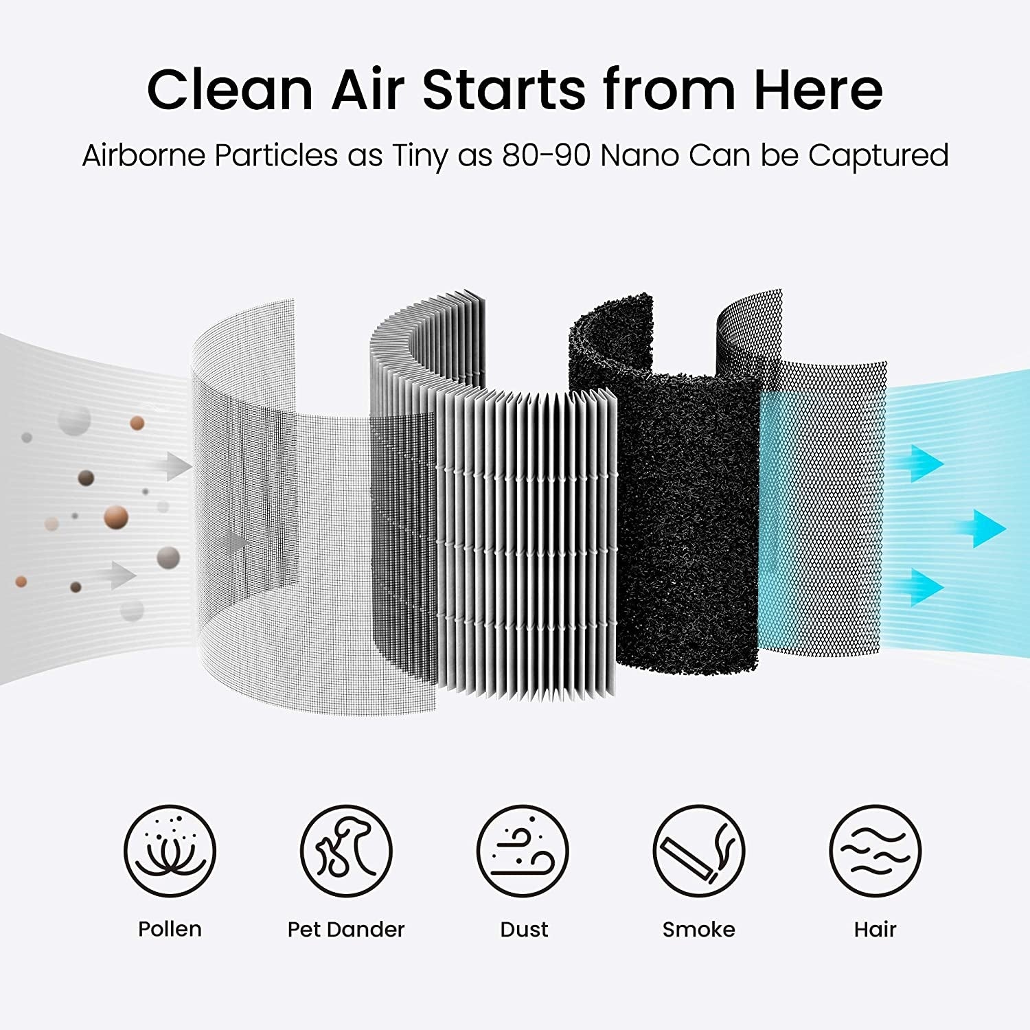Filtre pour animaux Xiaomi SmartMi Purifier P1