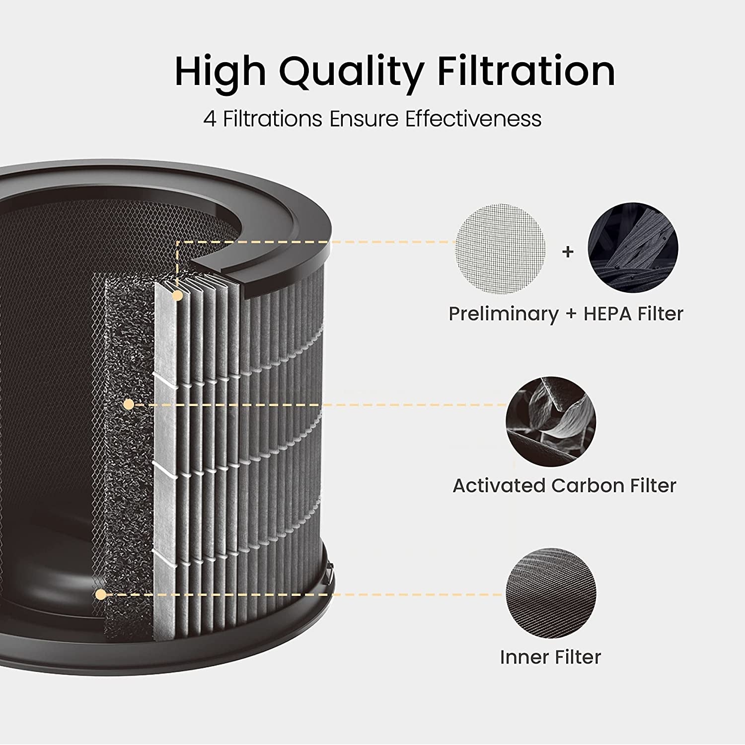 Filtre pour animaux Xiaomi SmartMi Purifier P1