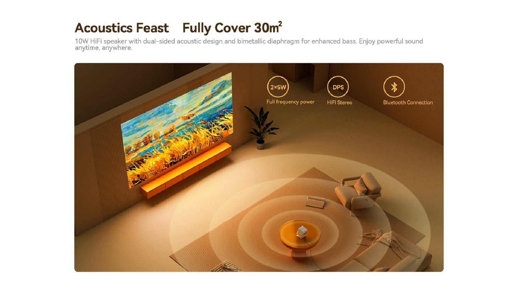 Xiaomi Wanbo Dali 1 Projector