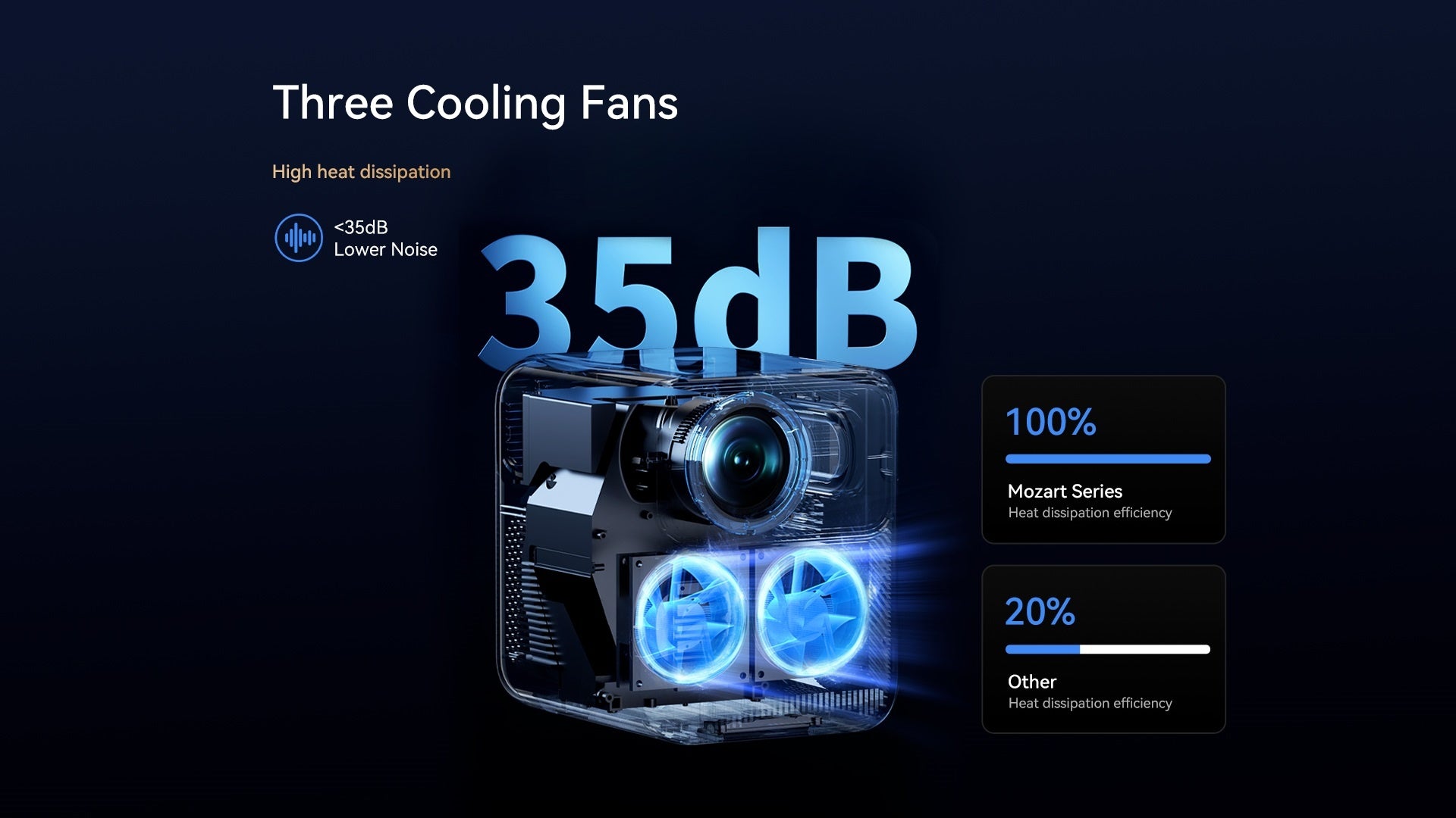 Xiaomi Wanbo Mozart 1 Pro Beamer