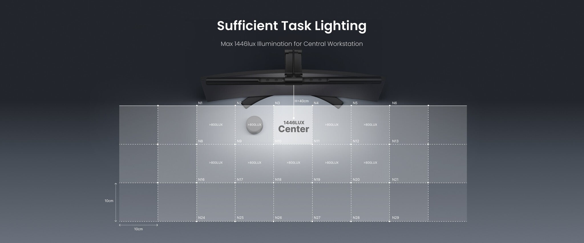Xiaomi Yeelight Pura Monitor Light Bar Pro