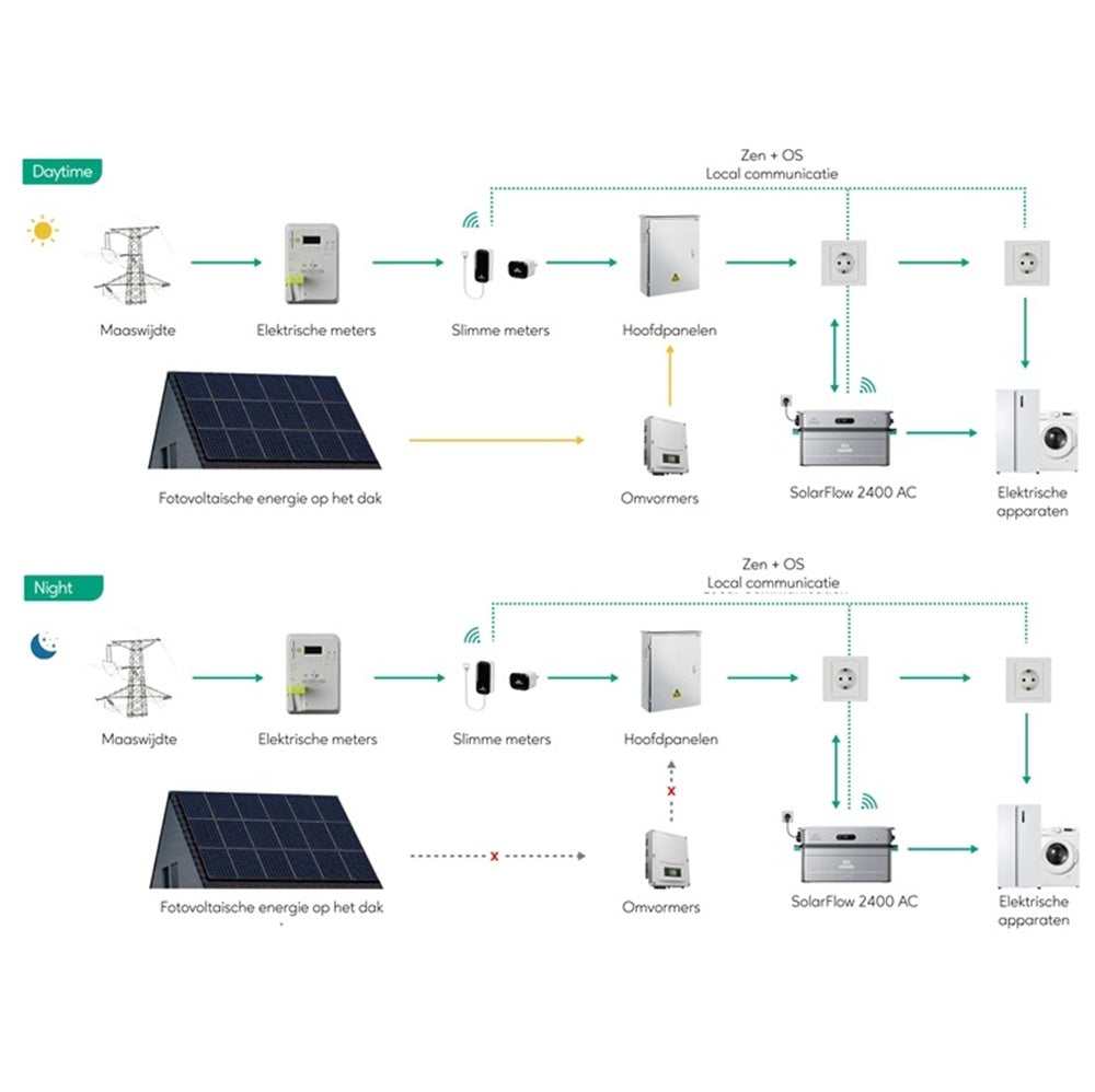 Zendure SolarFlow 2400 AC Home battery