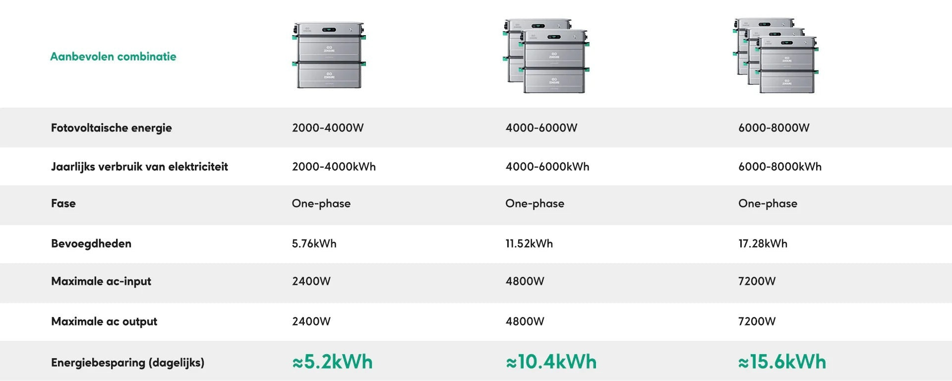 Zendure SolarFlow 2400 AC Thuisbatterij