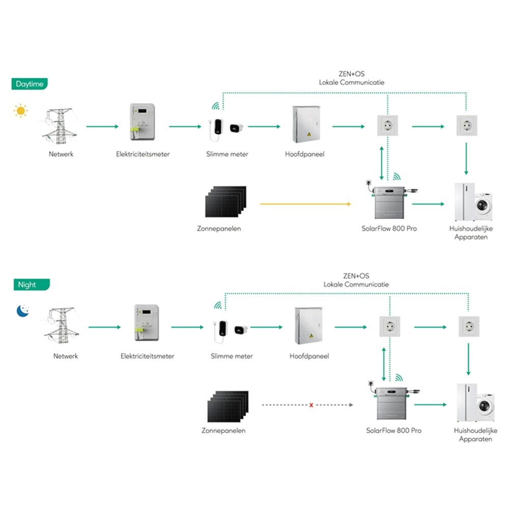 Zendure SolarFlow 800 Pro Home battery